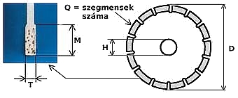 Gyémánttárcsák, gyémántkorongok méretjelölései Gyémánttárcsák, gyémántkorongok méretjelölései